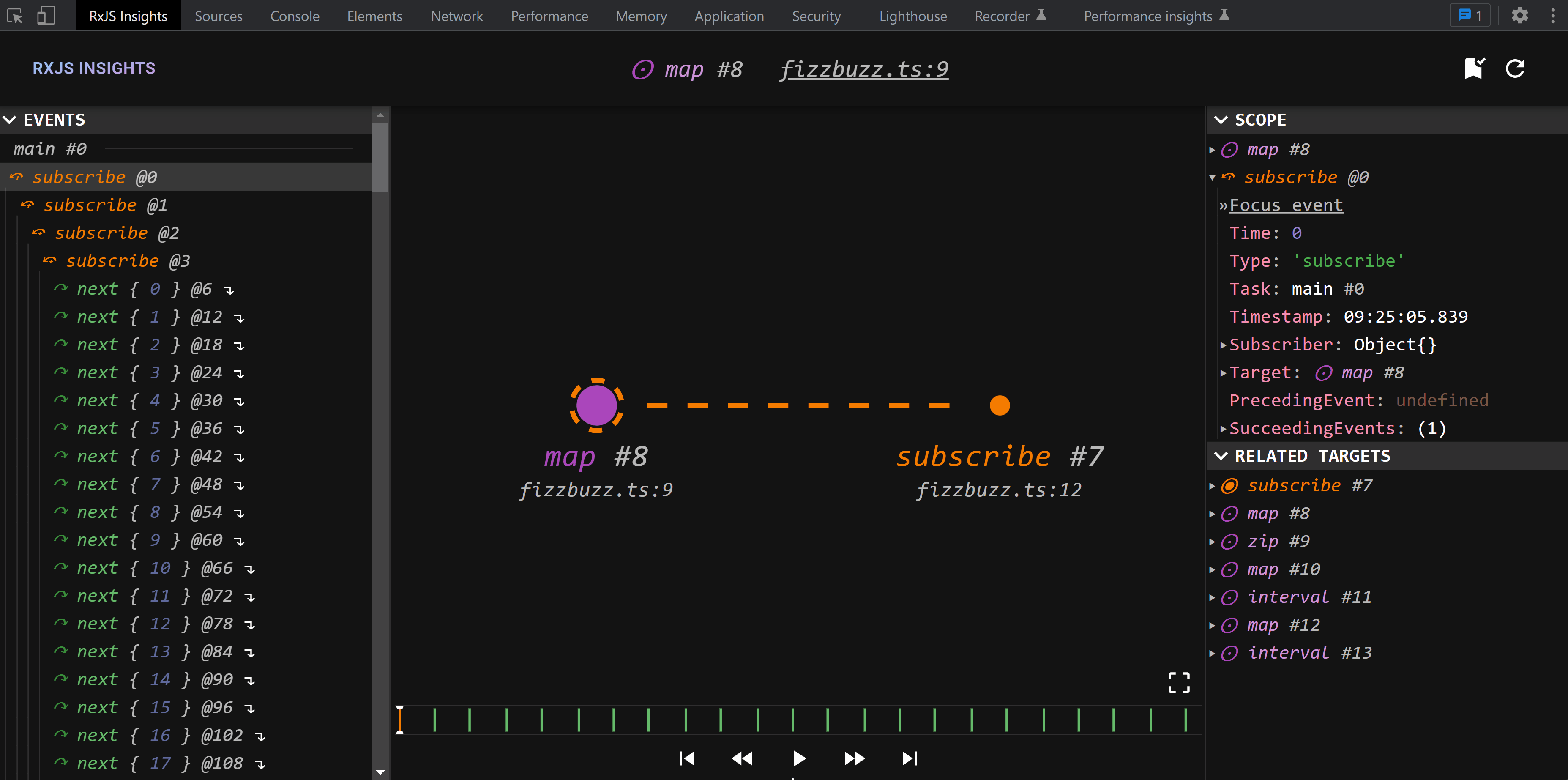 rxjs-insights screenshot 1