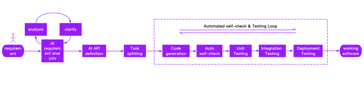 DevOpsGPT screenshot 2