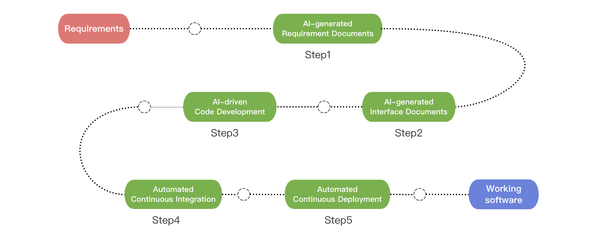 DevOpsGPT screenshot 1