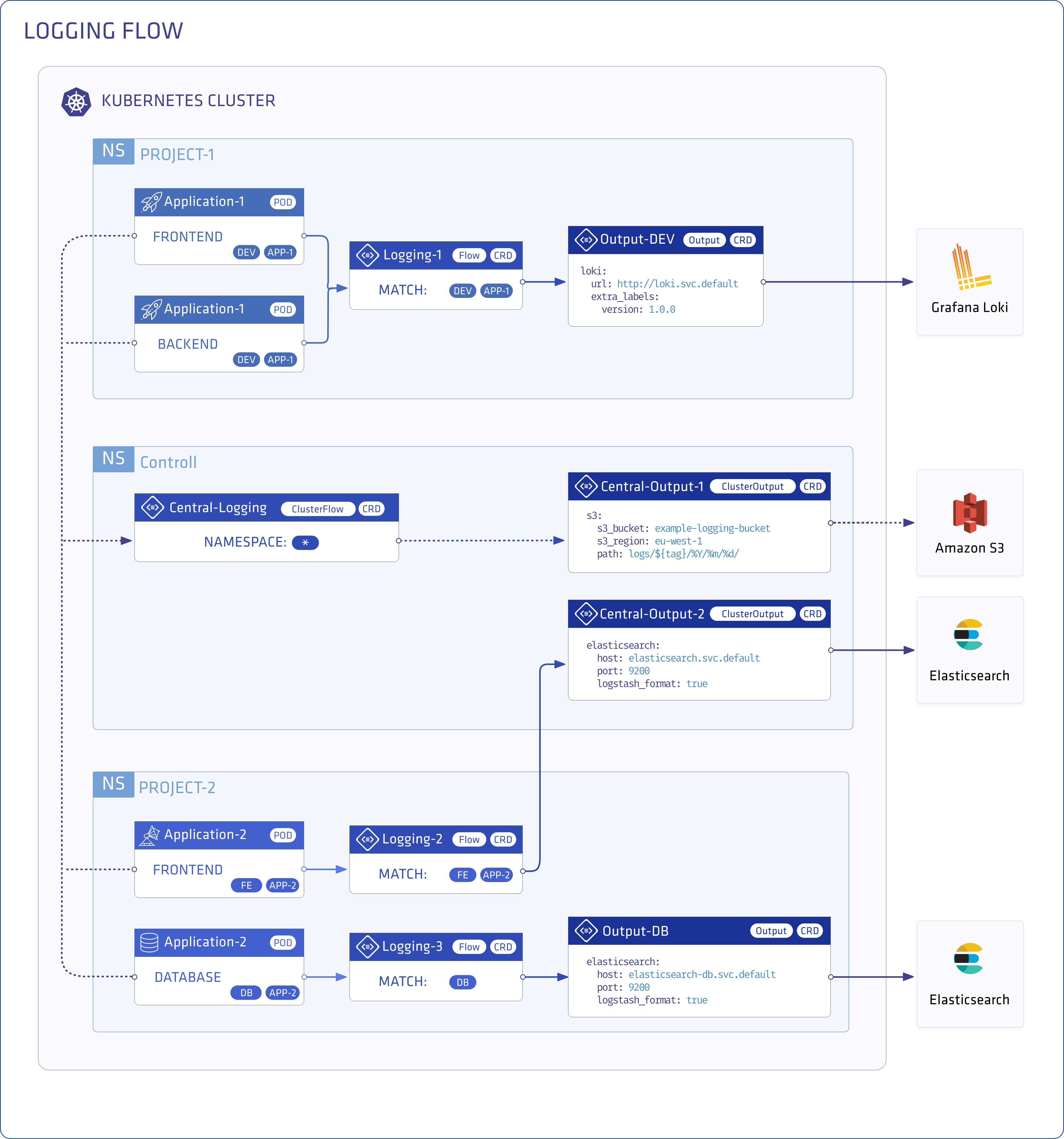 logging-operator screenshot 2