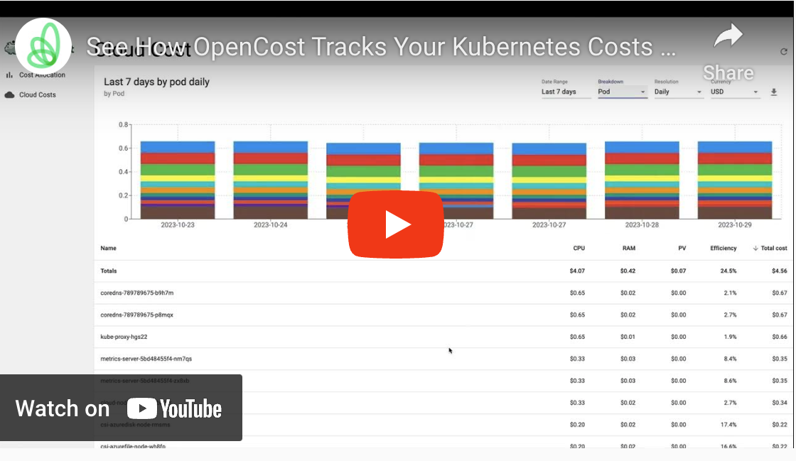 opencost screenshot 2