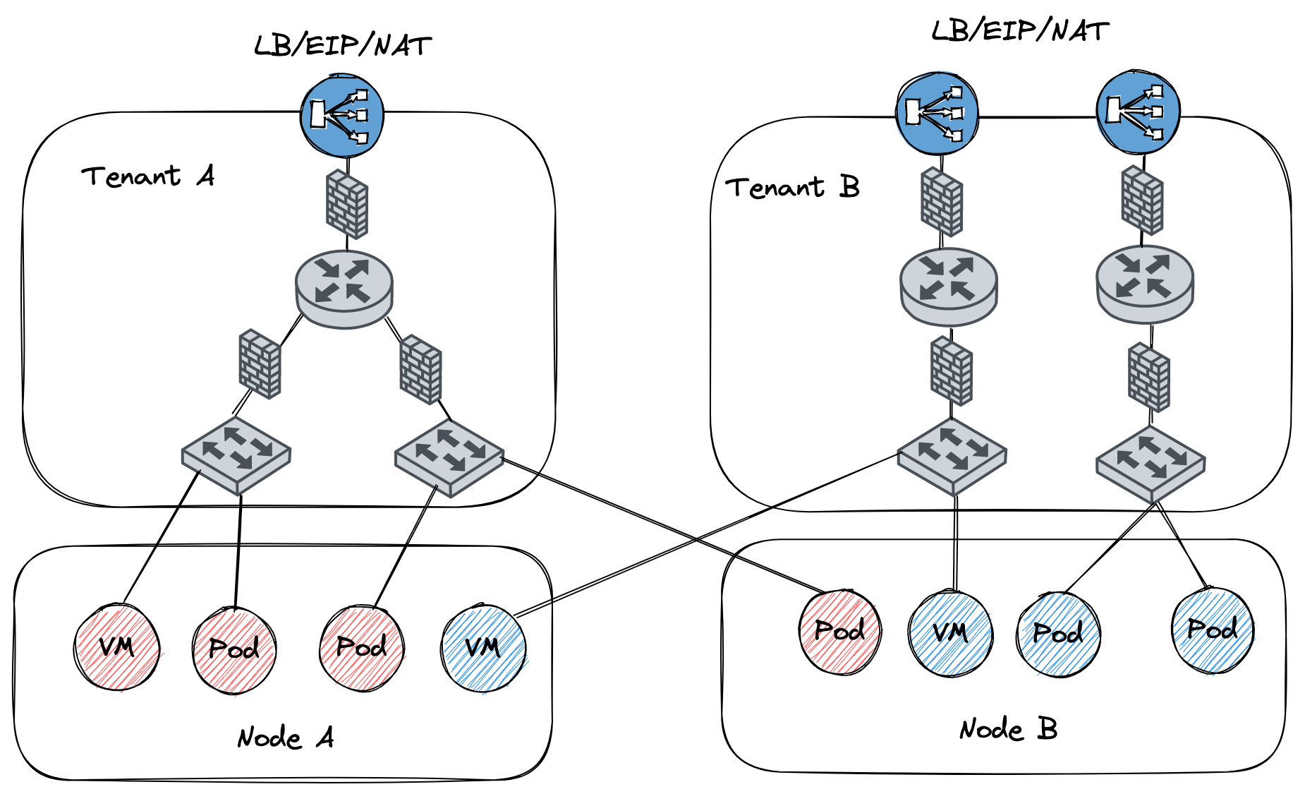 kube-ovn screenshot 1