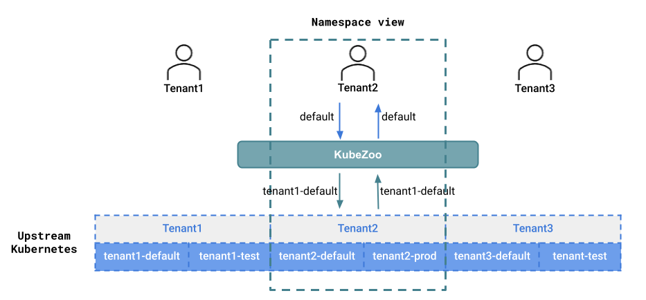 kubezoo screenshot 1