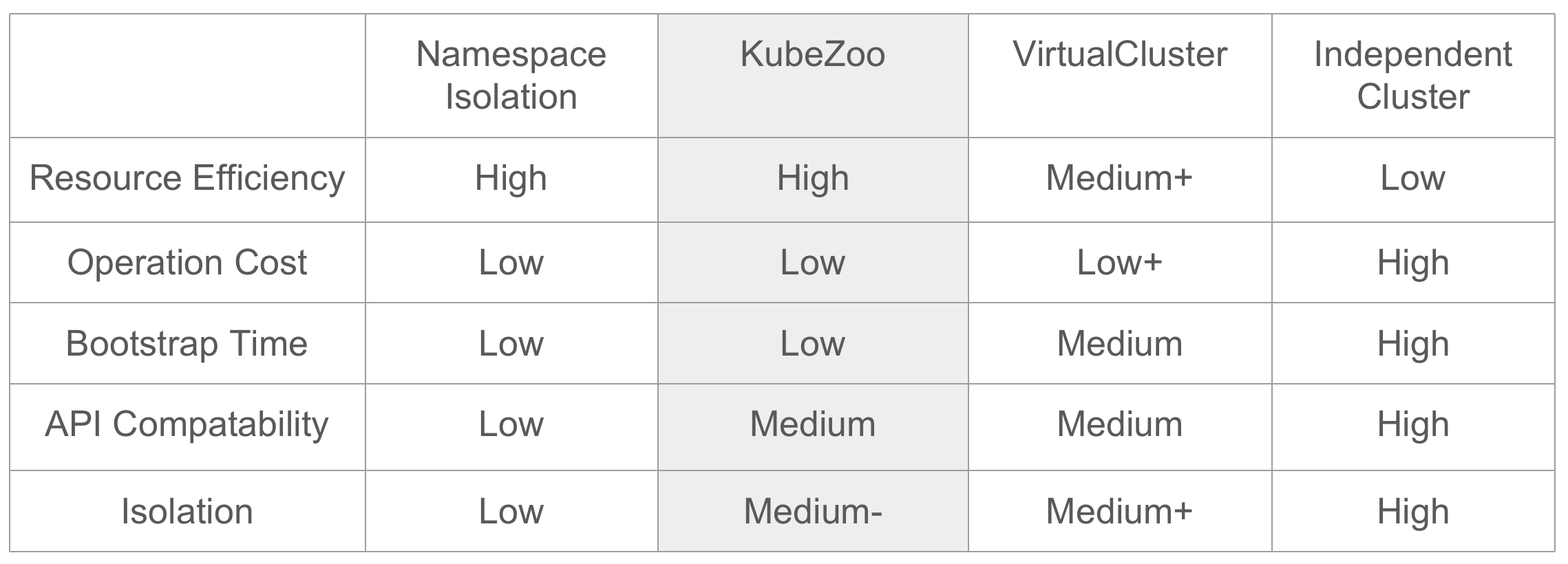 kubezoo screenshot 2