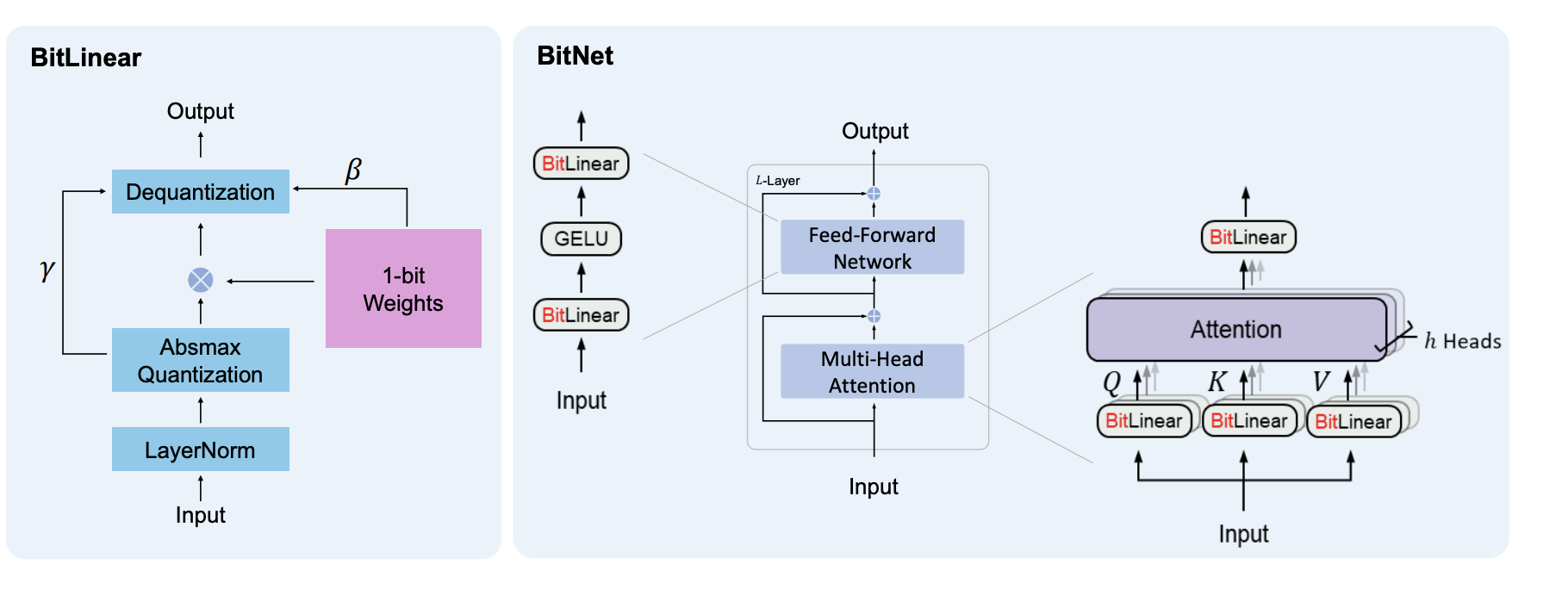 BitNet screenshot 2