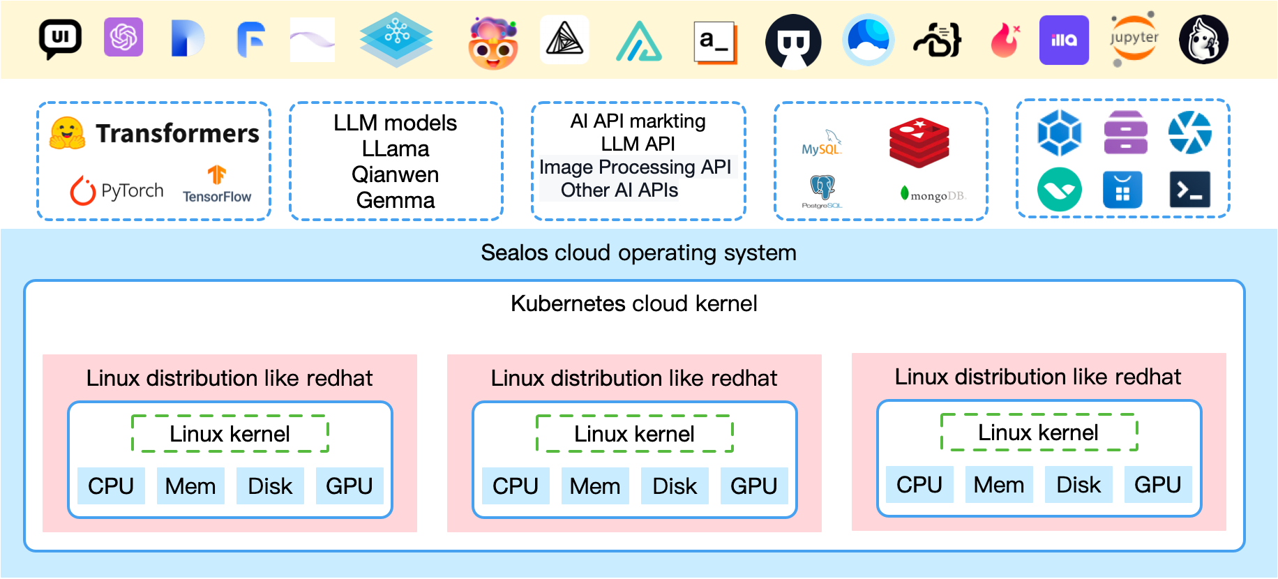 sealos screenshot 3