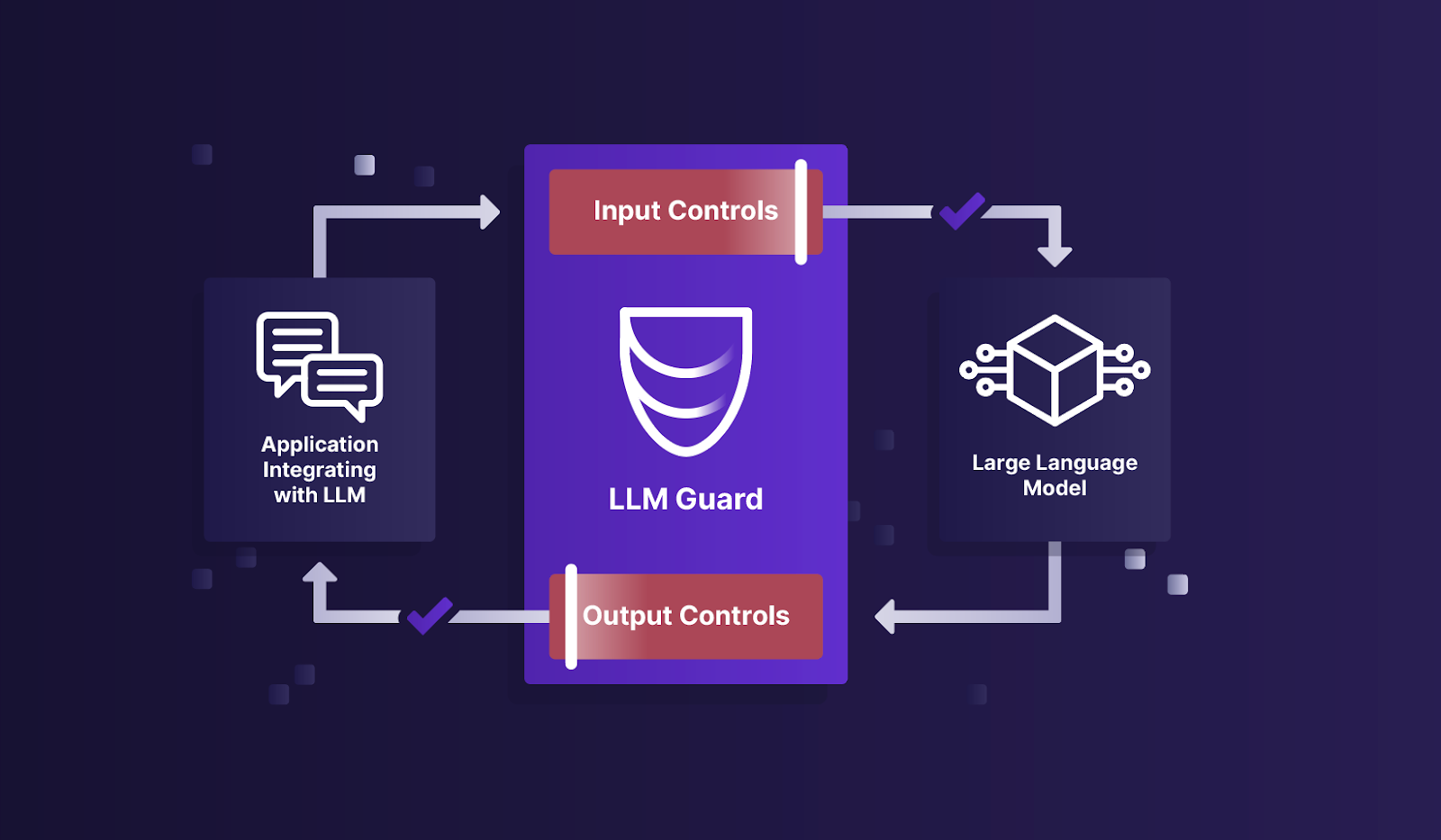 llm-guard screenshot 2