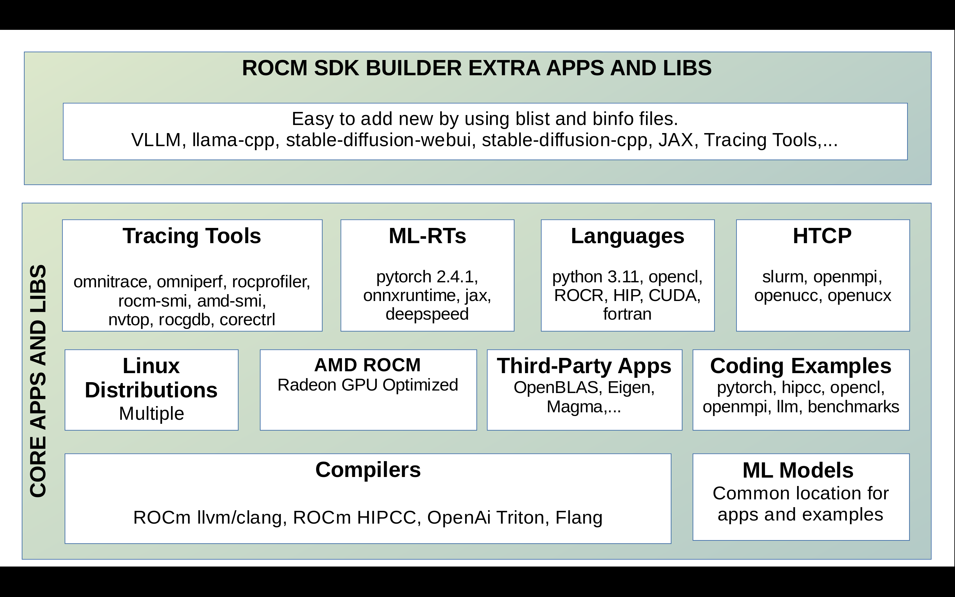 rocm_sdk_builder screenshot 1