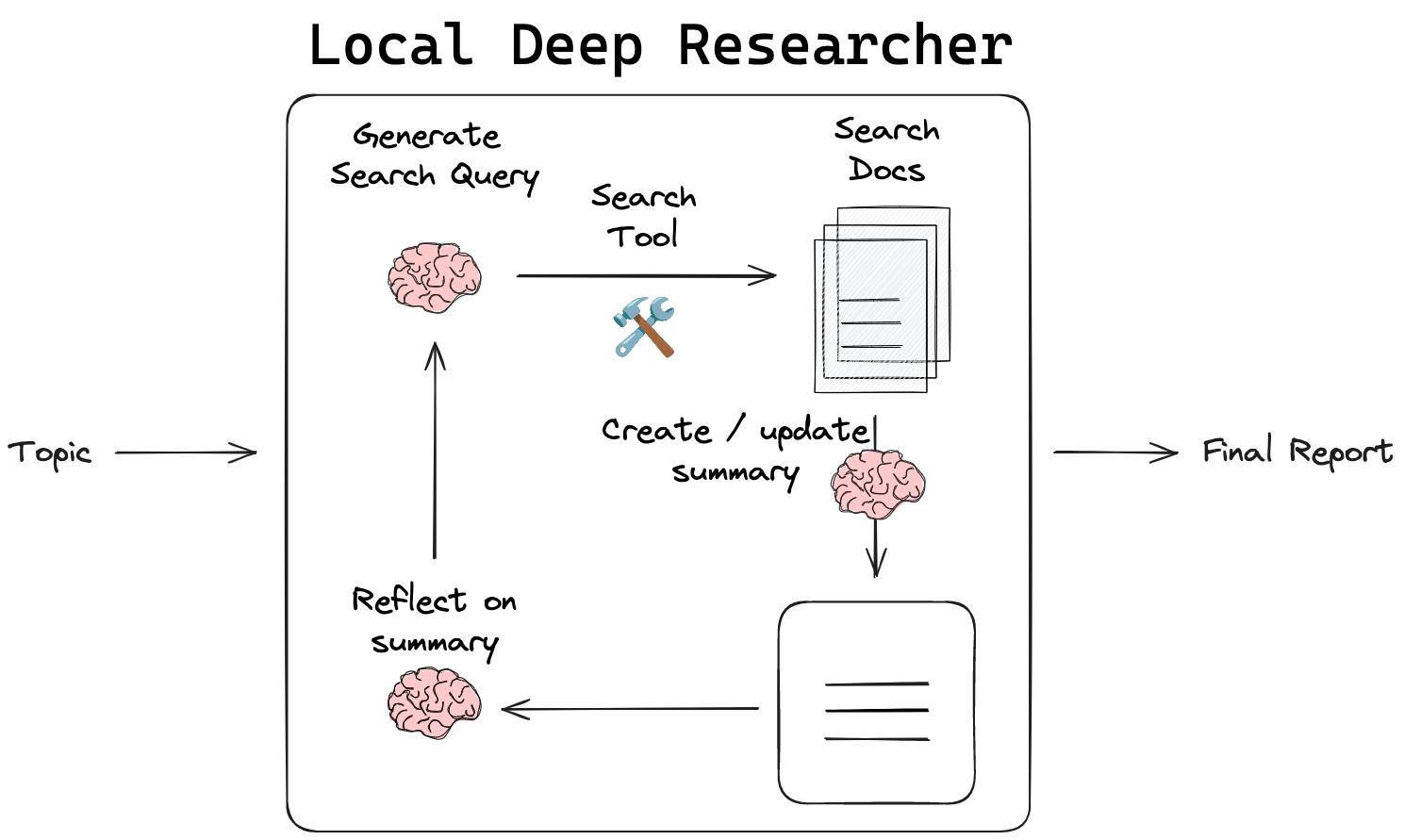 local-deep-researcher screenshot 1