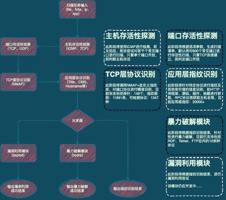 kscan screenshot 1