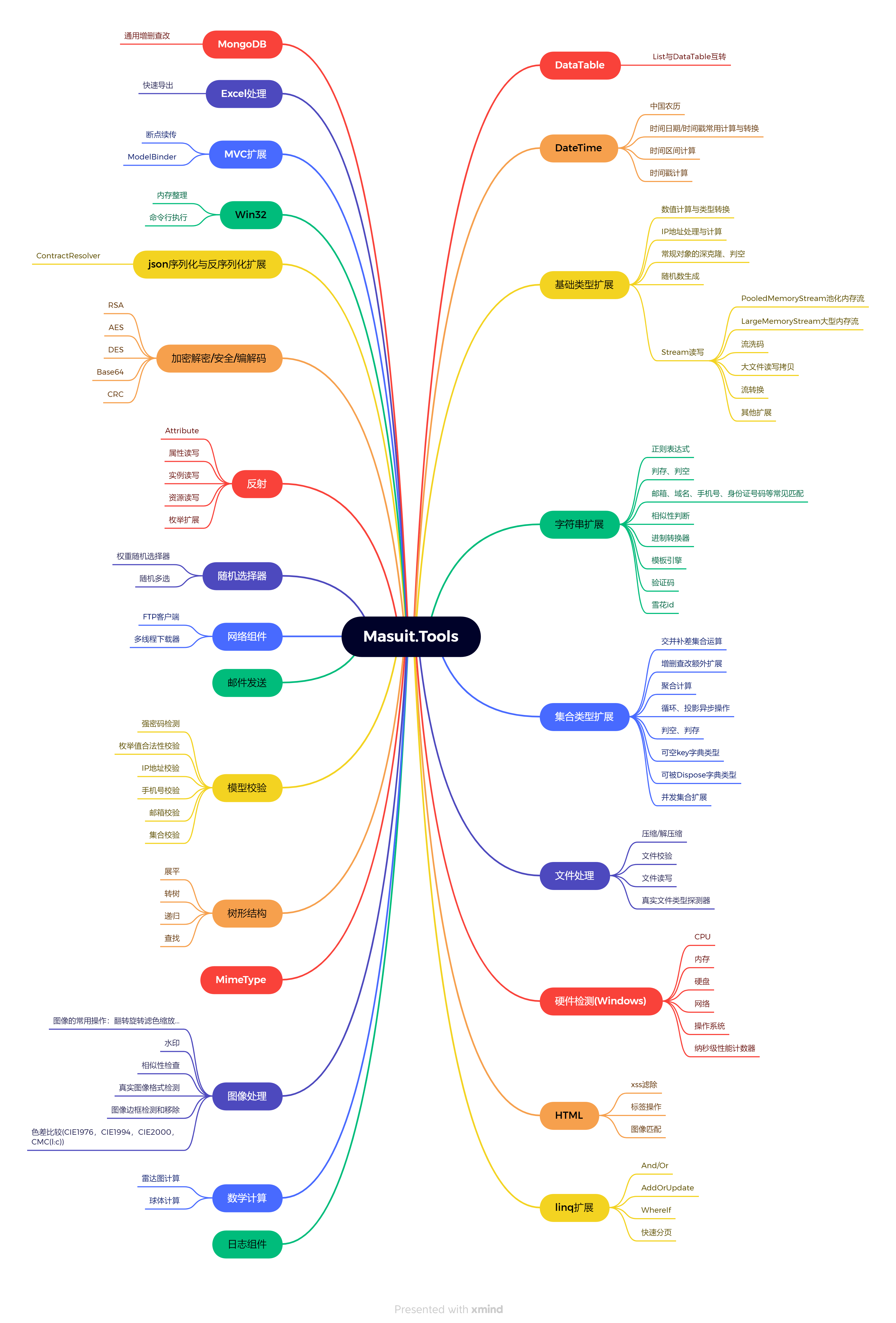 Masuit.Tools screenshot 1