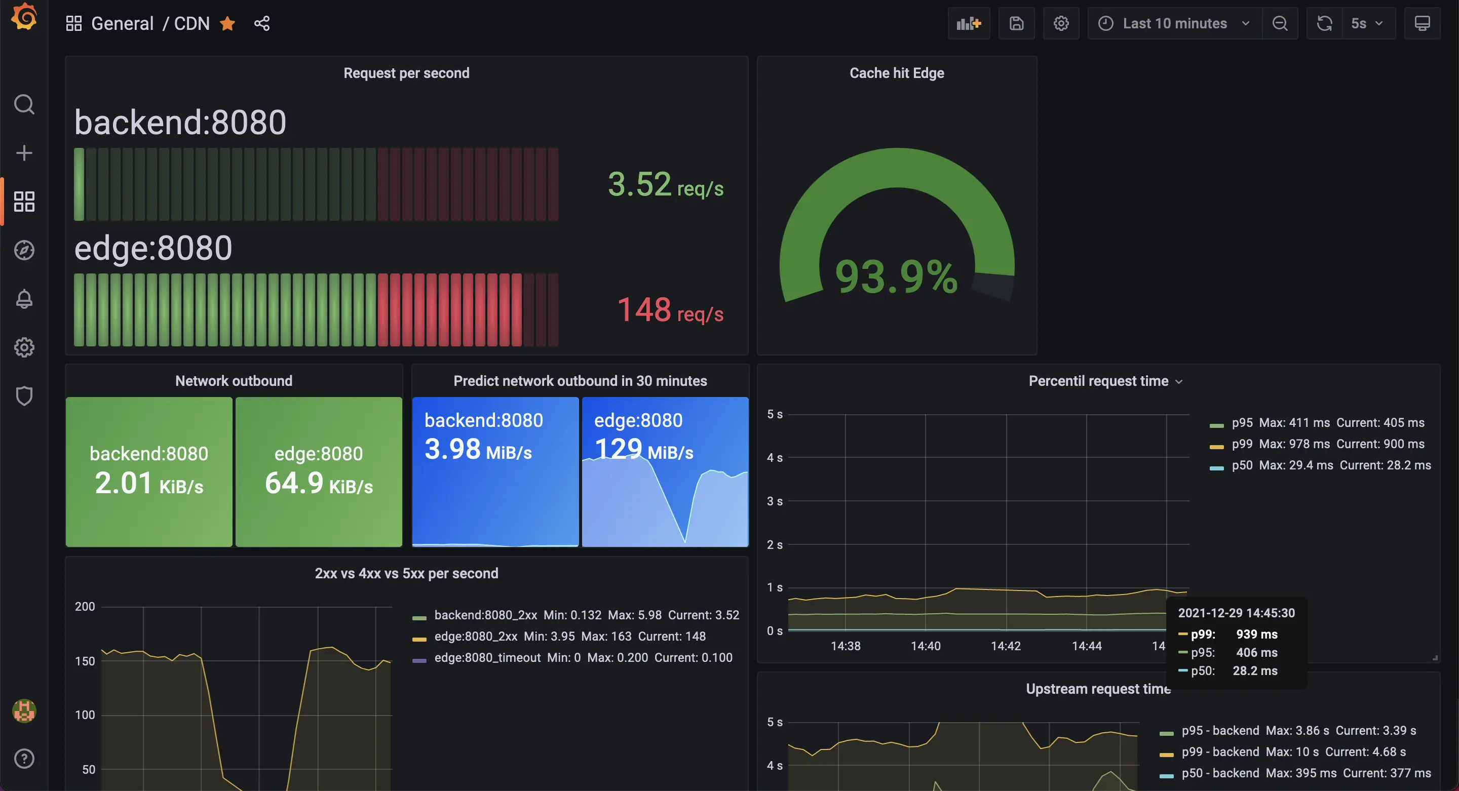 cdn-up-and-running screenshot 16