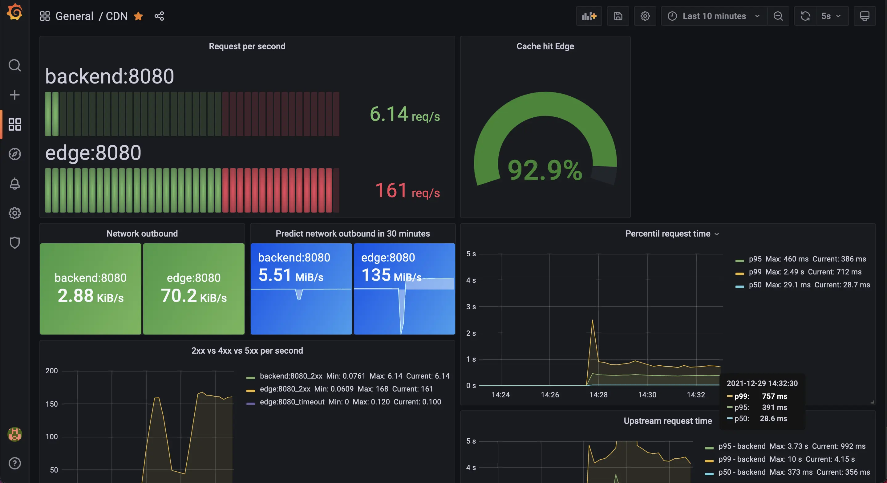 cdn-up-and-running screenshot 15