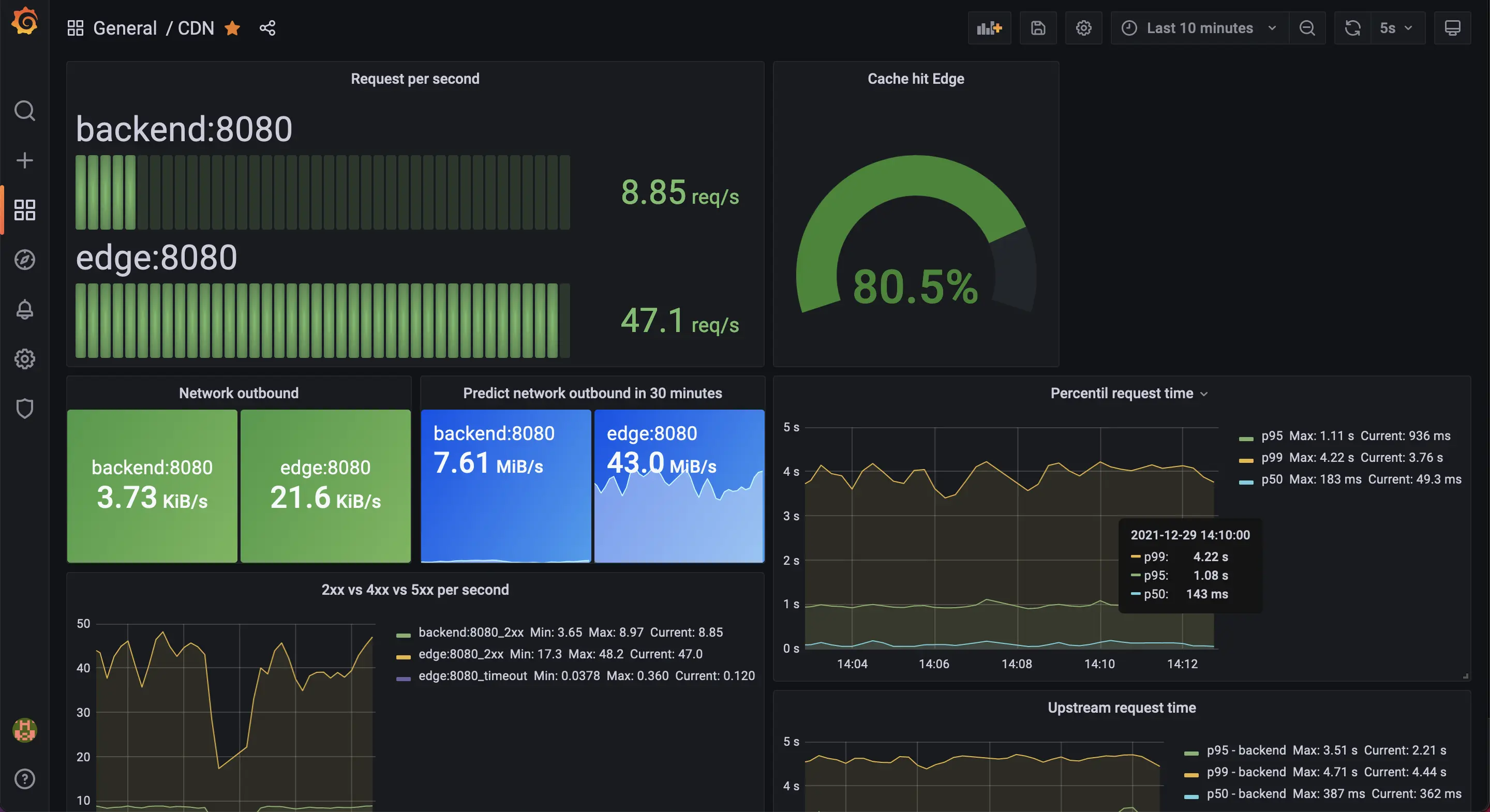 cdn-up-and-running screenshot 14