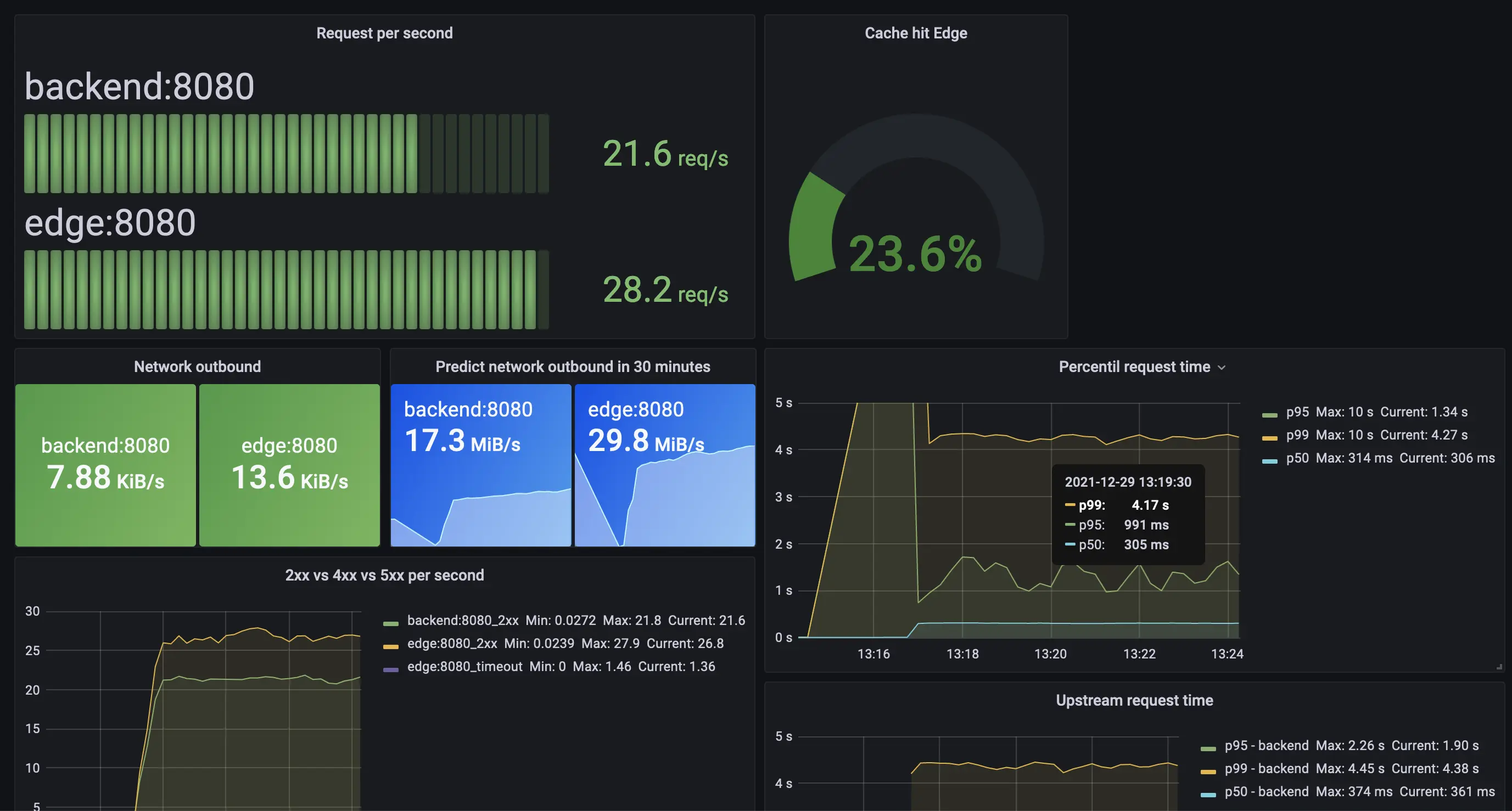 cdn-up-and-running screenshot 11