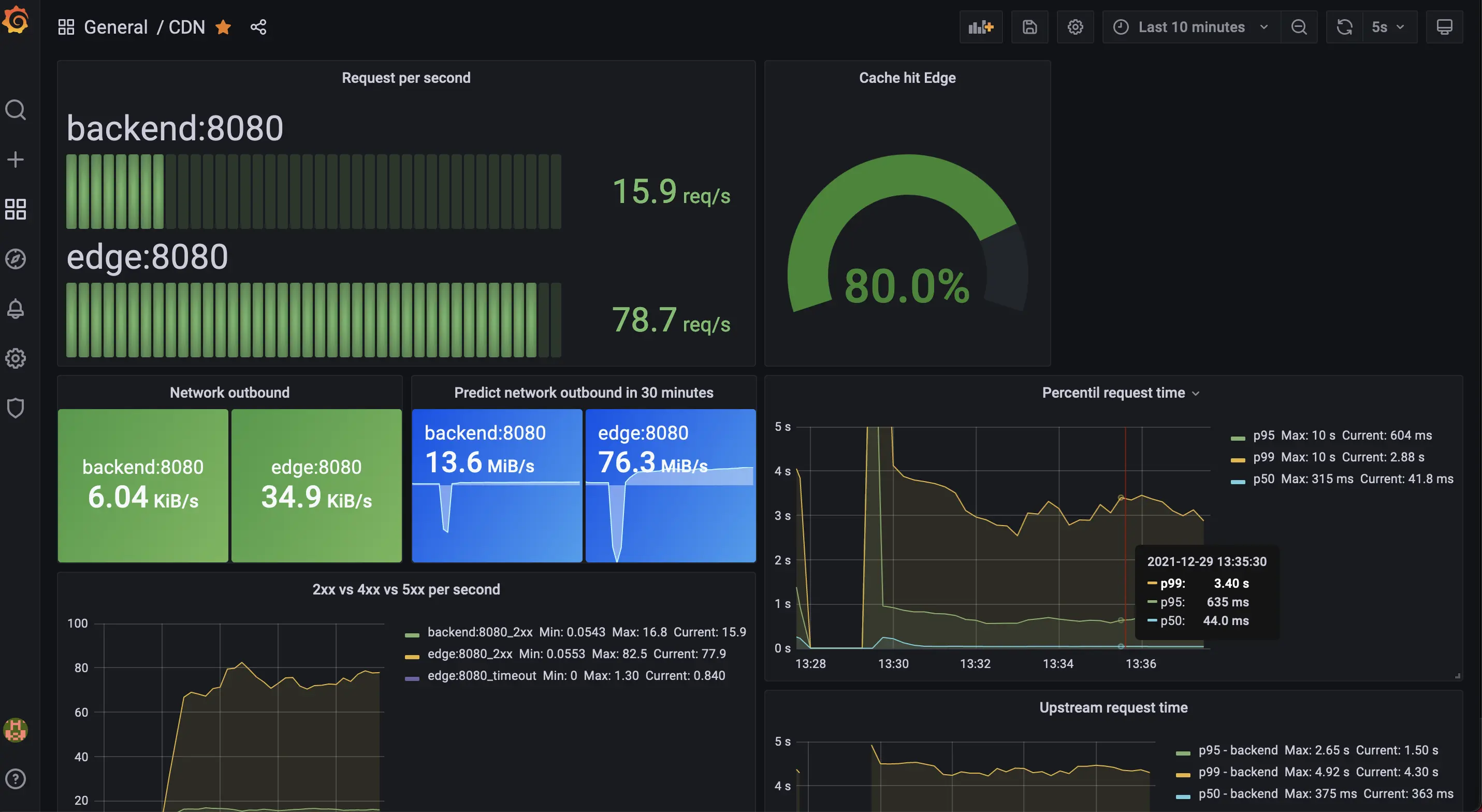 cdn-up-and-running screenshot 12
