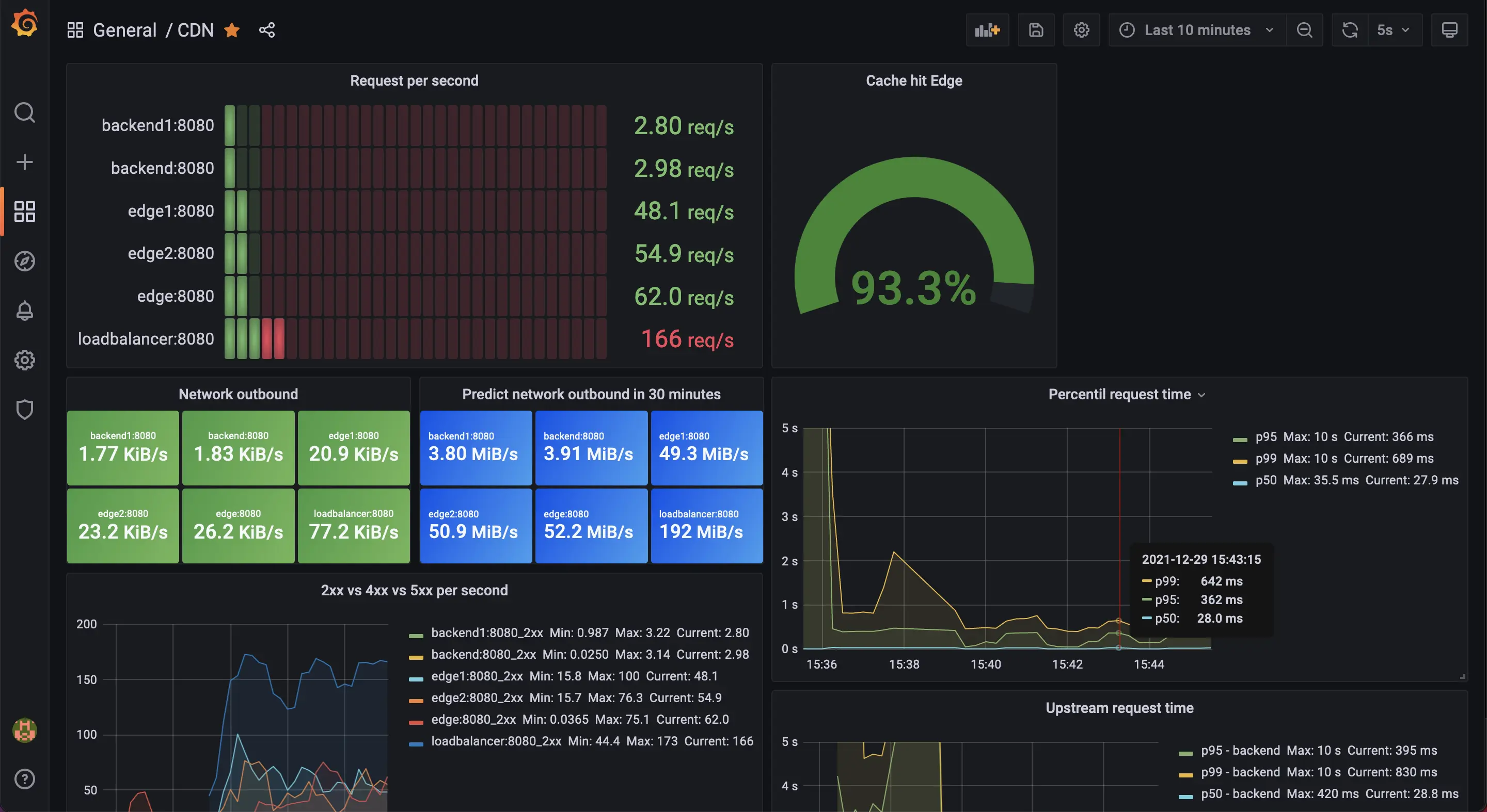 cdn-up-and-running screenshot 17