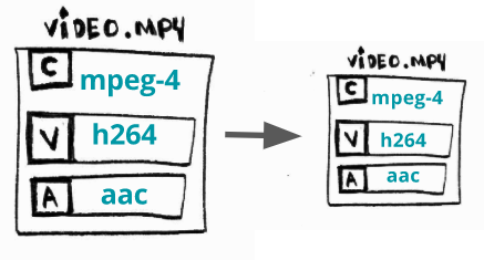 ffmpeg-libav-tutorial screenshot 5