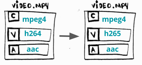 ffmpeg-libav-tutorial screenshot 3