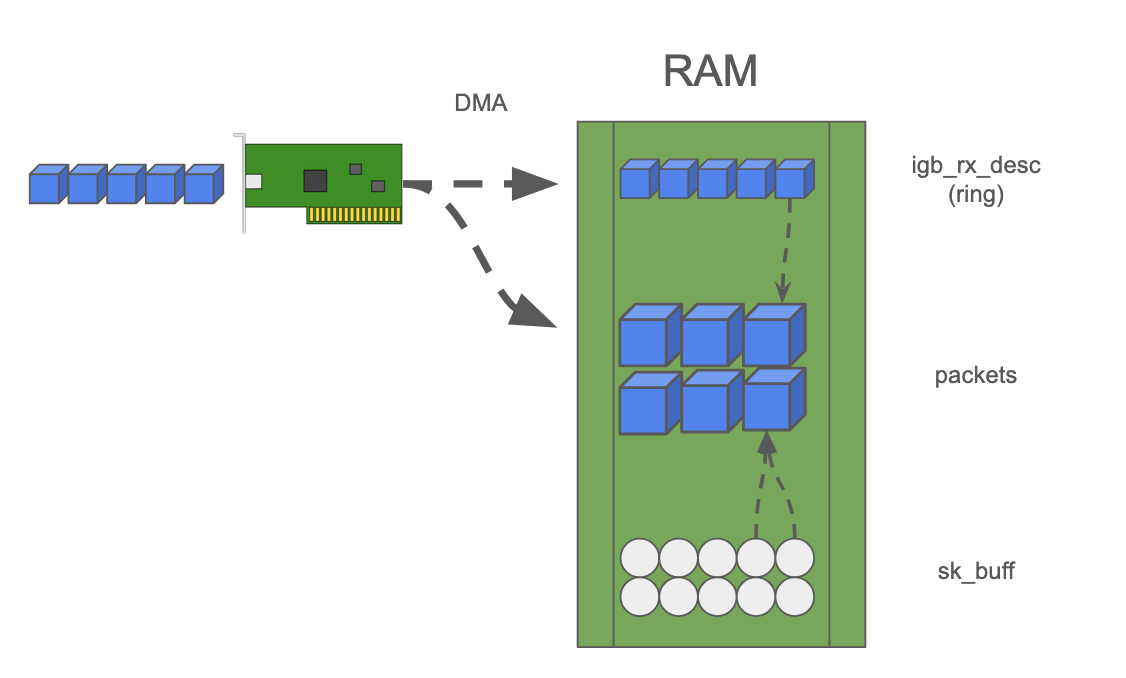 linux-network-performance-parameters screenshot 1