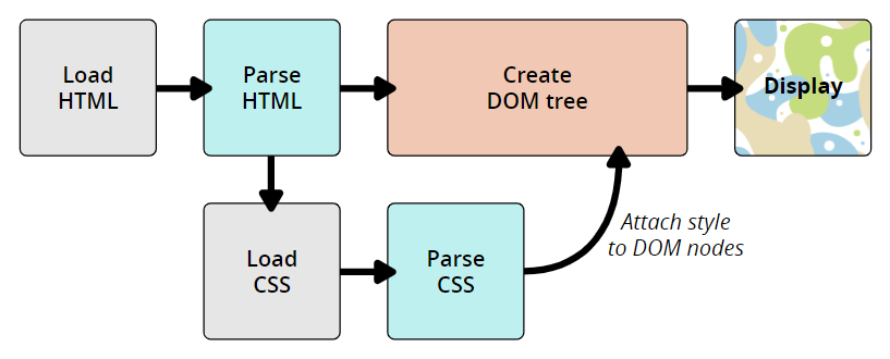 css-interview-questions screenshot 2