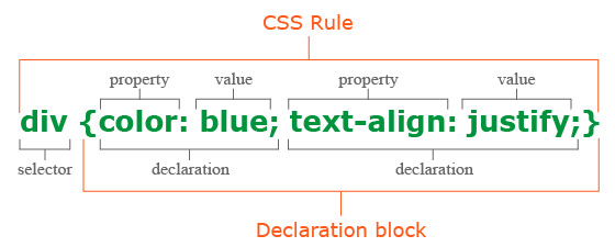 css-interview-questions screenshot 1