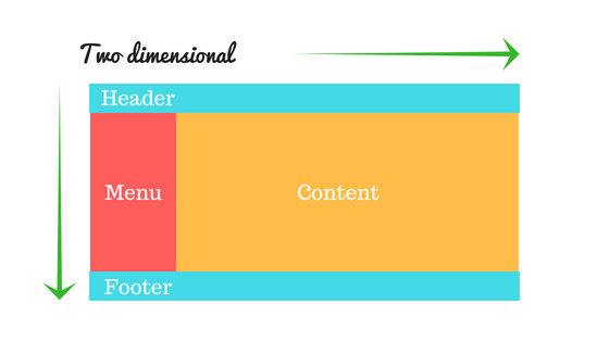 css-interview-questions screenshot 12