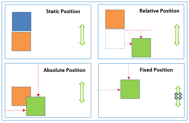 css-interview-questions screenshot 6