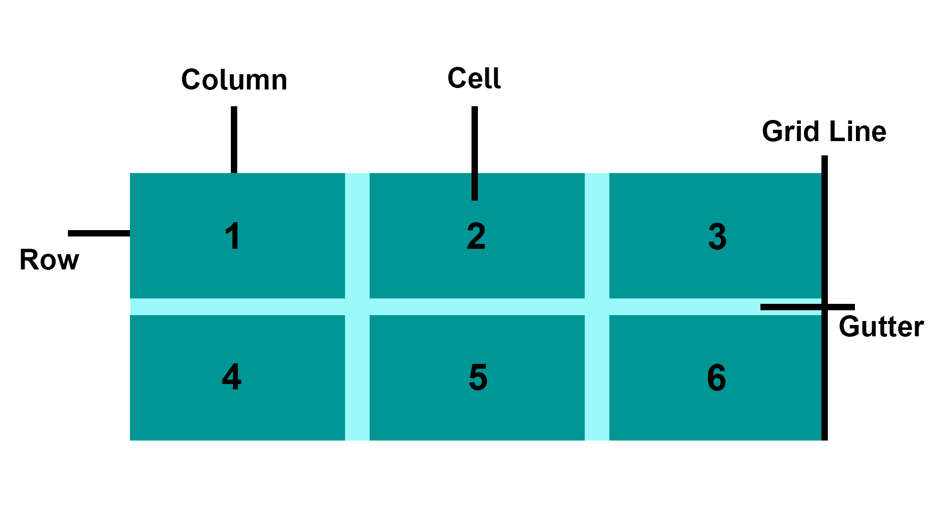 css-interview-questions screenshot 10