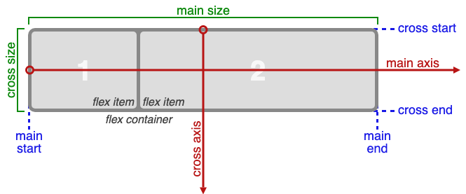 css-interview-questions screenshot 9