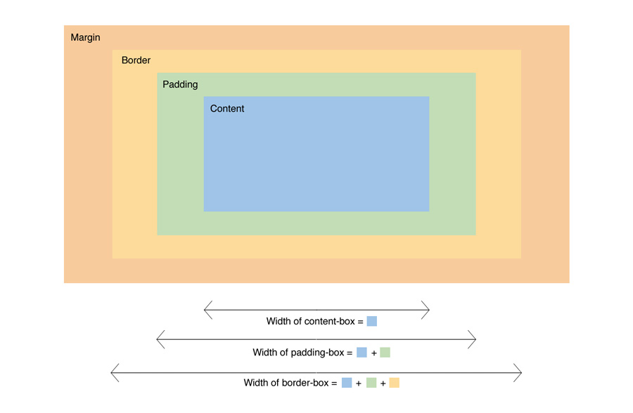 css-interview-questions screenshot 5