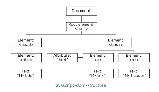 css-interview-questions screenshot 15