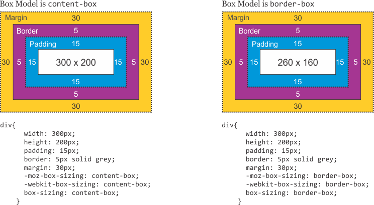 css-interview-questions screenshot 4