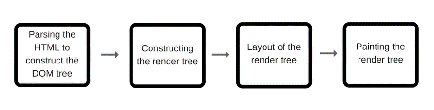 javascript-interview-questions screenshot 17