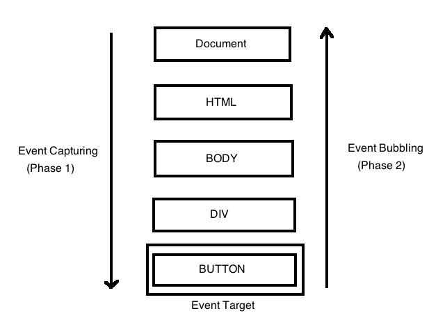 javascript-interview-questions screenshot 1