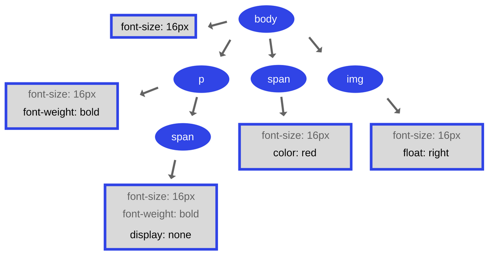 javascript-interview-questions screenshot 19