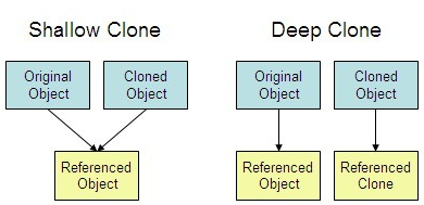 javascript-interview-questions screenshot 2