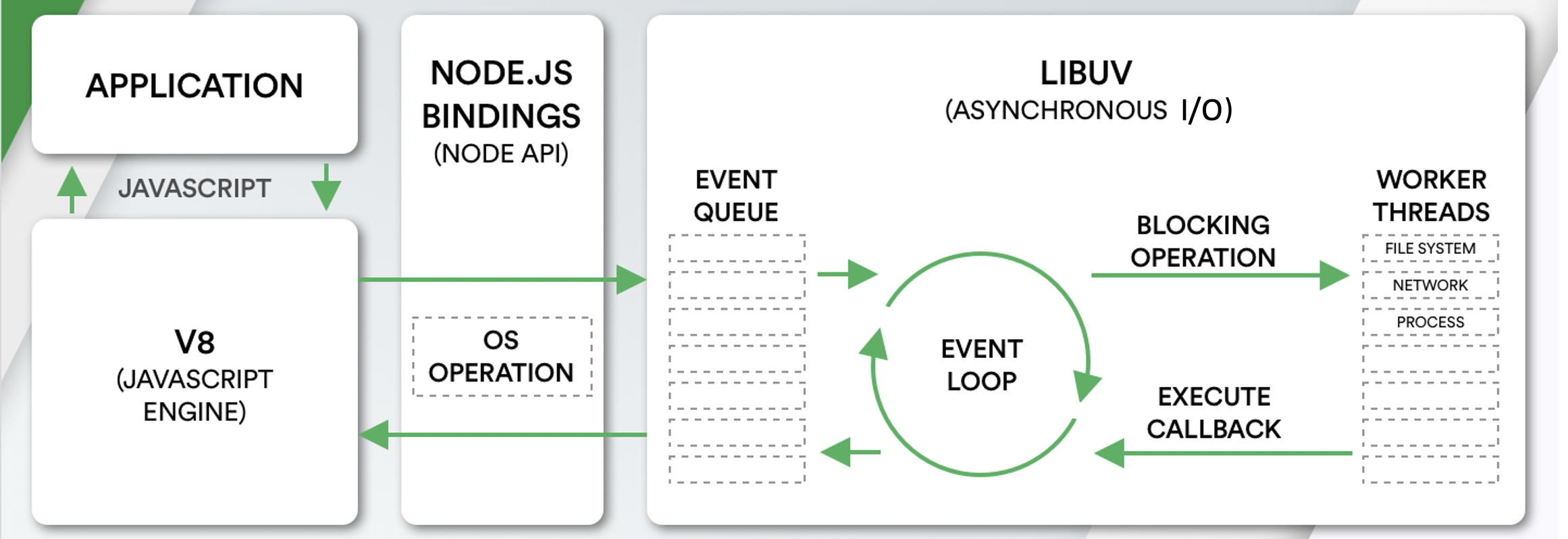 nodejs-basics screenshot 1