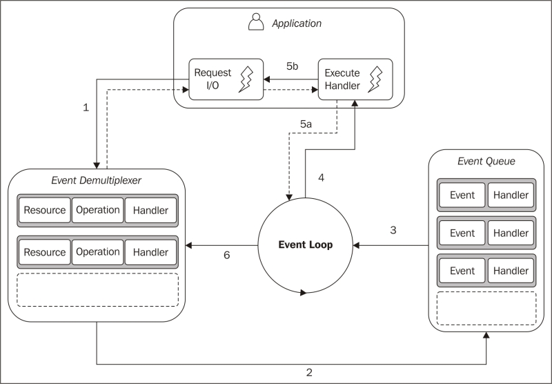 nodejs-basics screenshot 2