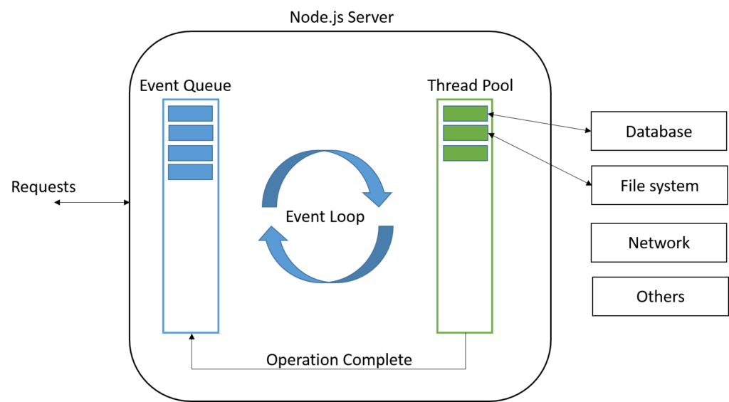 nodejs-basics screenshot 5
