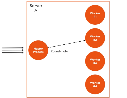 nodejs-basics screenshot 6
