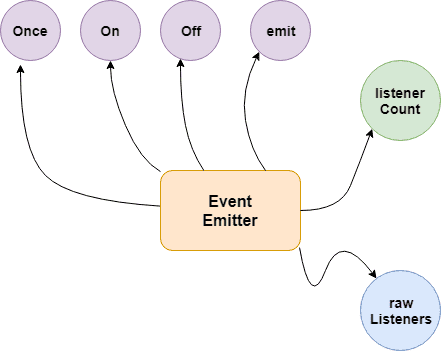 nodejs-interview-questions screenshot 4