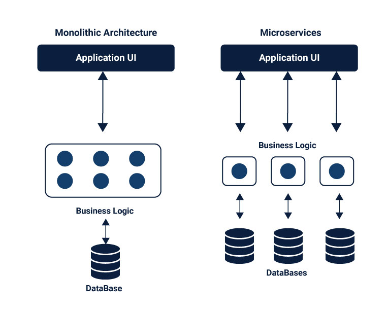 nodejs-interview-questions screenshot 8