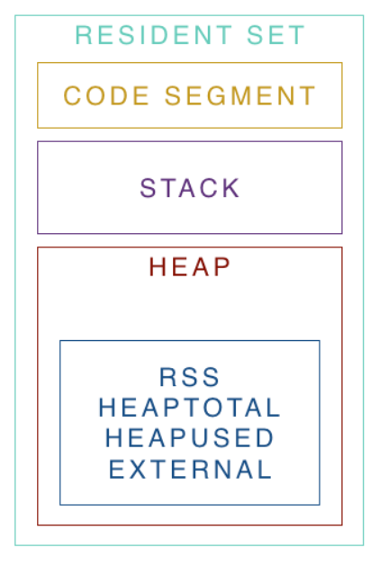 nodejs-interview-questions screenshot 11