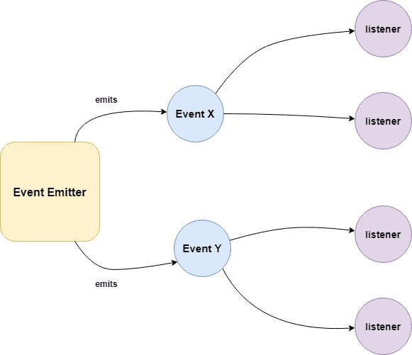nodejs-interview-questions screenshot 3