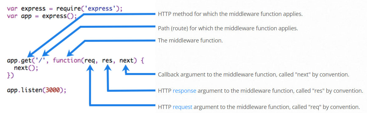 nodejs-interview-questions screenshot 10