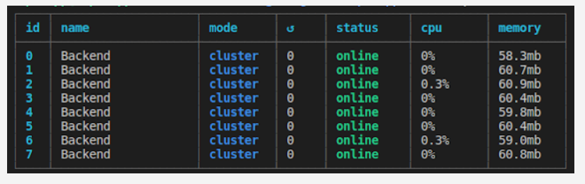 nodejs-interview-questions screenshot 7