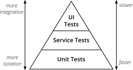 nodejs-interview-questions screenshot 12