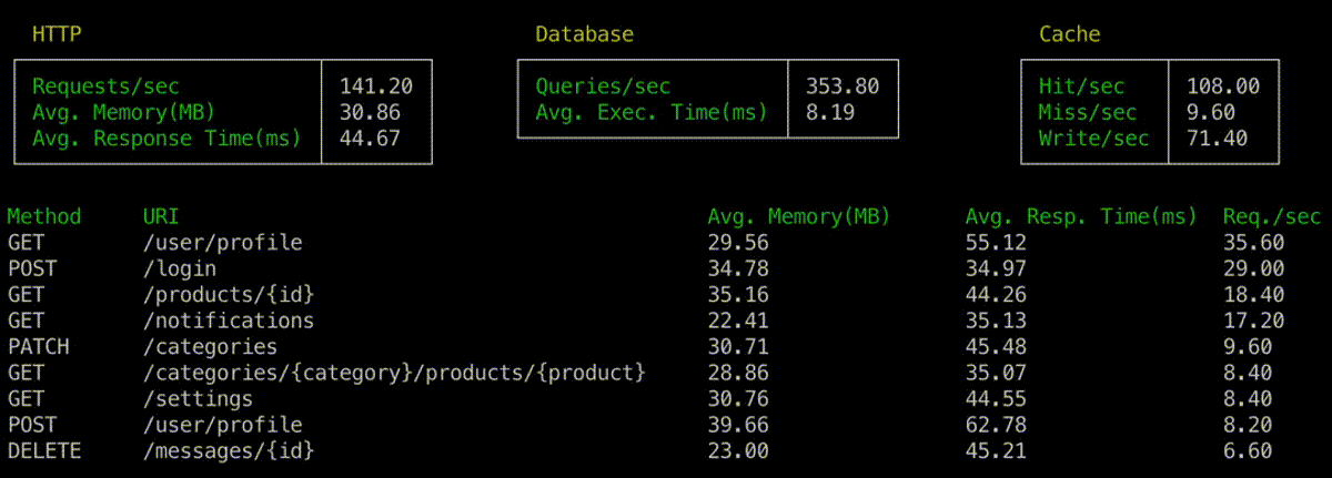 laravel-top screenshot 1
