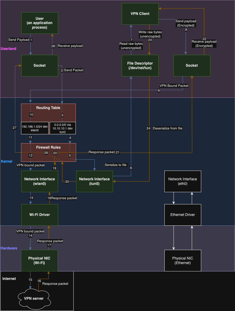 TunnelVision screenshot 2